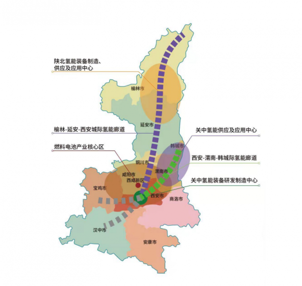 陕西省“十四五”氢能产业发展规划
