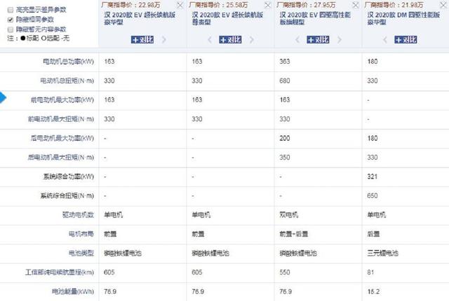 创21项之最，比亚迪汉怎么选？看完便知这配置最适合你