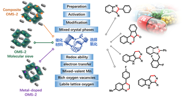兰州化物所混合晶相OMS-2制备及其催化应用研究获进展1.jpg