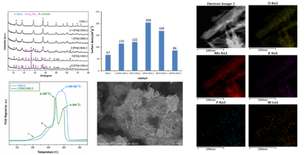 兰州化物所混合晶相OMS-2制备及其催化应用研究获进展2.jpg