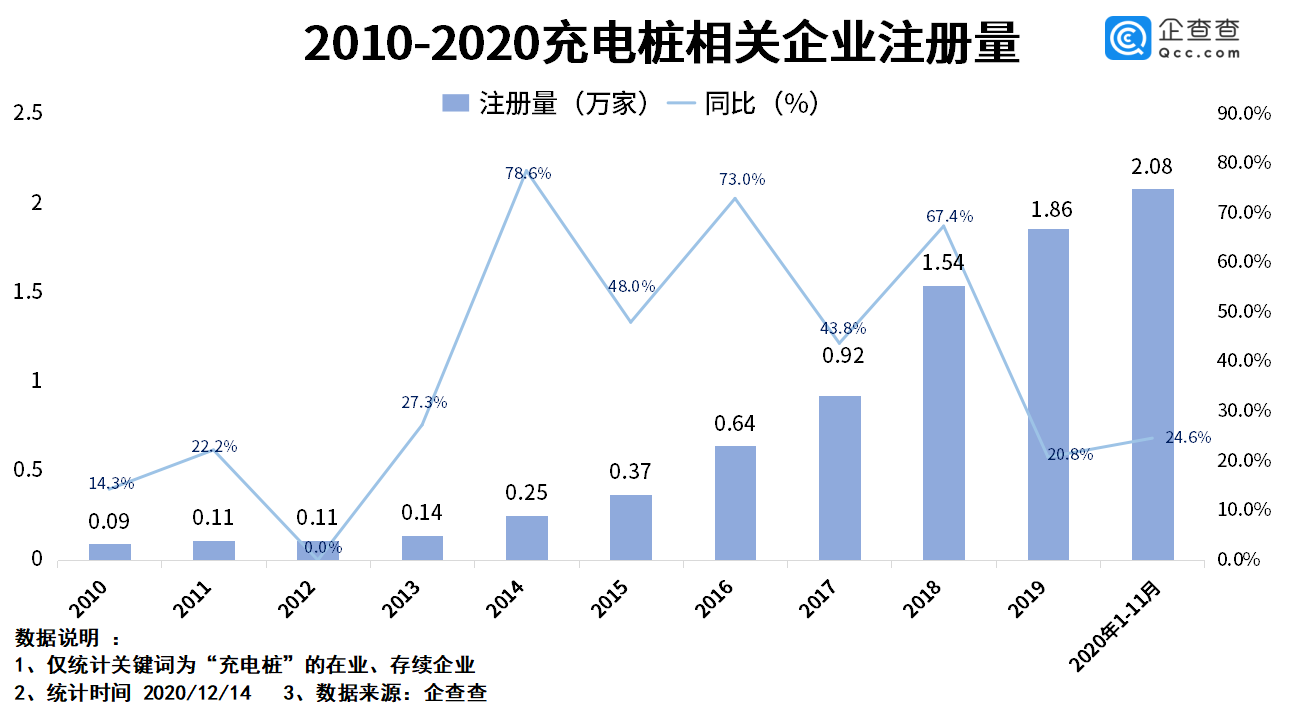 电动汽车，充电桩,新能源车