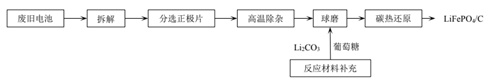 废旧磷酸铁锂电池回收技术研究进展.jpg