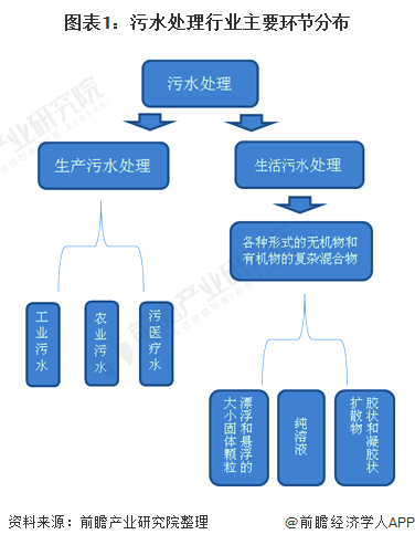 环境服务行业1.jpg