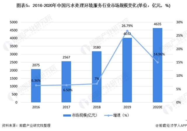 环境服务行业5.jpg