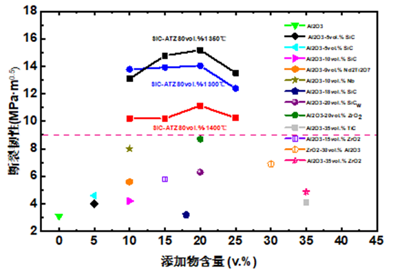 新型核用复合陶瓷研发1.png