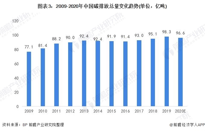 《2021年中国碳中和产业全景图谱》3.png