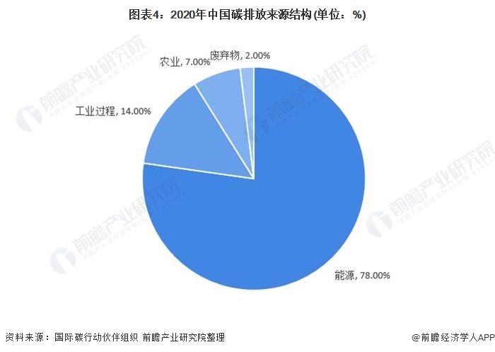 《2021年中国碳中和产业全景图谱》4.png