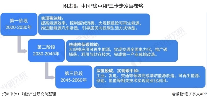 《2021年中国碳中和产业全景图谱》9.jpg