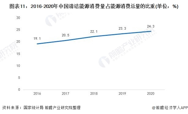 《2021年中国碳中和产业全景图谱》11.png