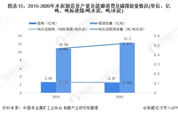 《2021年中国碳中和产业全景图谱》13.png