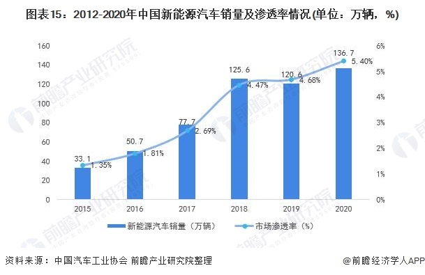 《2021年中国碳中和产业全景图谱》15.png