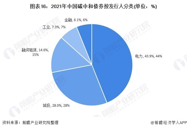 《2021年中国碳中和产业全景图谱》16.png