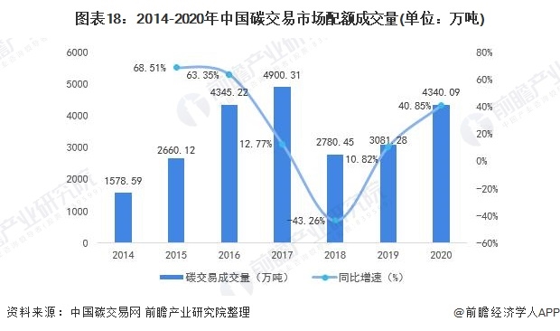 《2021年中国碳中和产业全景图谱》18.png