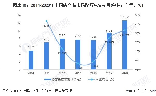 《2021年中国碳中和产业全景图谱》19.png