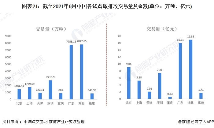 《2021年中国碳中和产业全景图谱》21.png