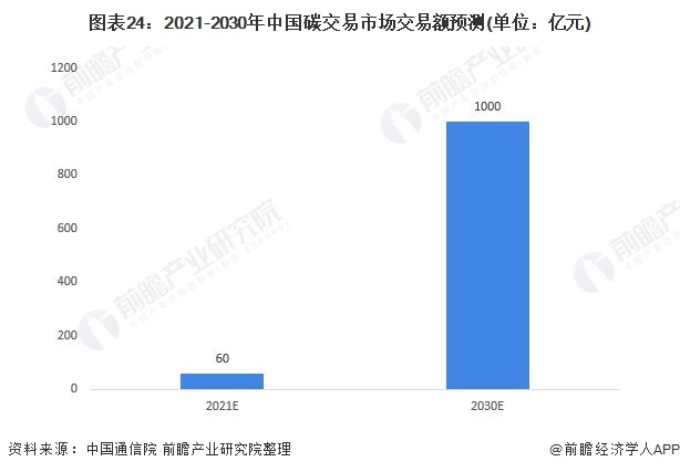 《2021年中国碳中和产业全景图谱》24.png