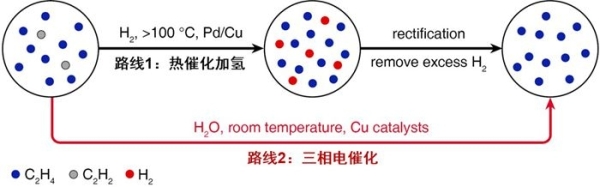 理化所等在室温乙炔还原制乙烯研究中取得进展1.jpg