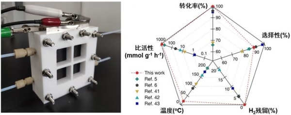 理化所等在室温乙炔还原制乙烯研究中取得进展2.jpg