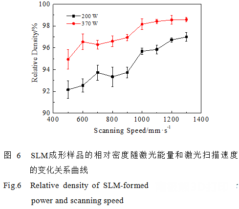 3D打印专用高Mg含量Al-Mg-Sc-Zr铝合金2.png