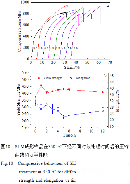 3D打印专用高Mg含量Al-Mg-Sc-Zr铝合金4.png