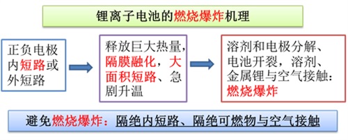 北大新材料学院动力和储能电池与材料研究中心1.jpg