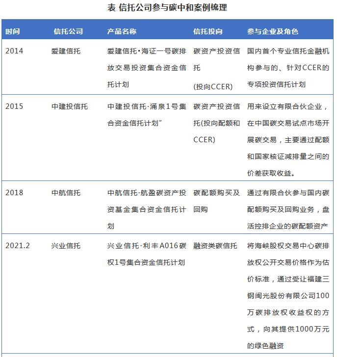 全国碳市场正式启动 看信托公司如何参与？3.jpg