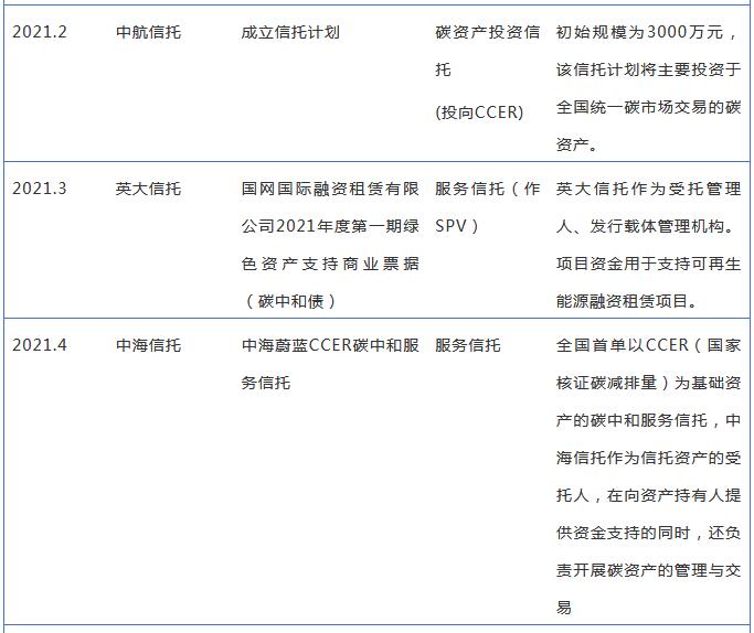 全国碳市场正式启动 看信托公司如何参与？4-1.jpg