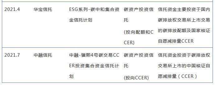 全国碳市场正式启动 看信托公司如何参与？4.jpg