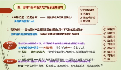 制剂工艺中粉体性质、粉碎技术、过程监测1.jpg