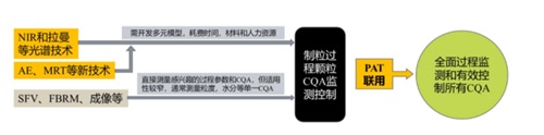 制剂工艺中粉体性质、粉碎技术、过程监测6.jpg