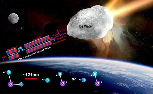 星云水同位素分布差异.jpg