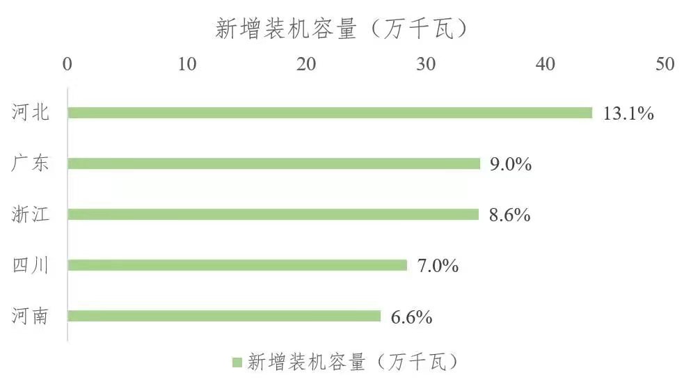 2021年上半年生物质发电运行情况