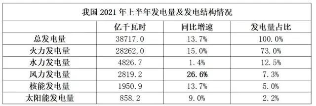 上游产能过剩，光伏产业链存“泡沫”？.jpg