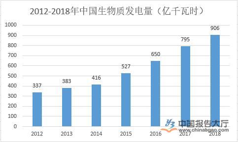 生物能源行业规模分析 2020年.jpg