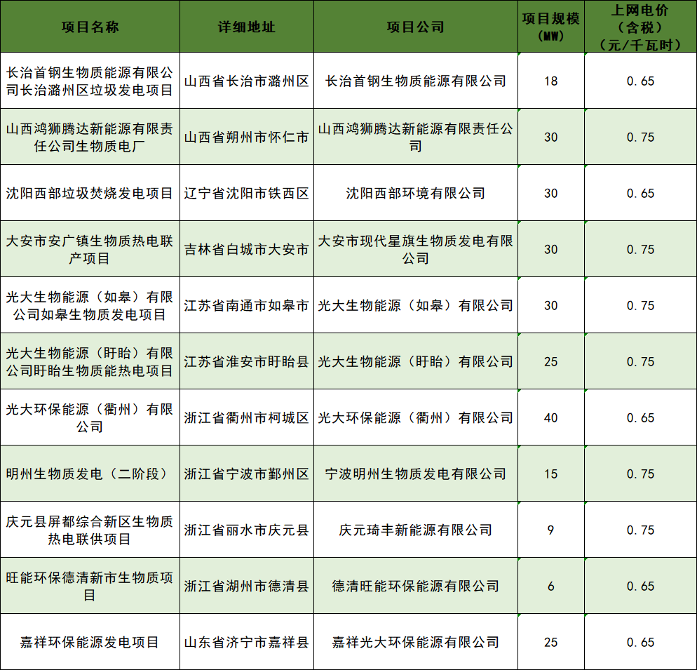 第十四批可再生能源发电补贴项目清单
