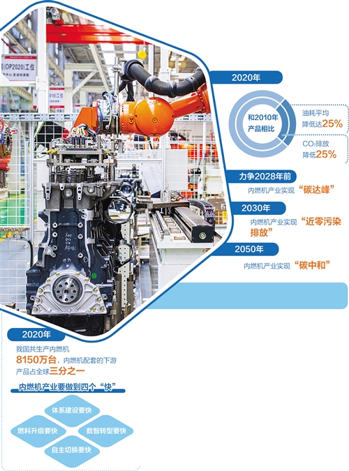 内燃机行业迎来创新窗口期.jpg