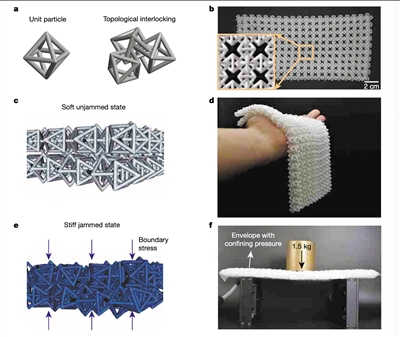 3D打印的会在压力下变硬的“锁子甲”面料.jpg