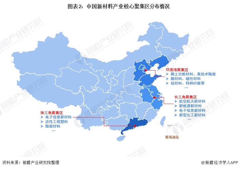 图表2：中国新材料产业核心聚集区分布情况