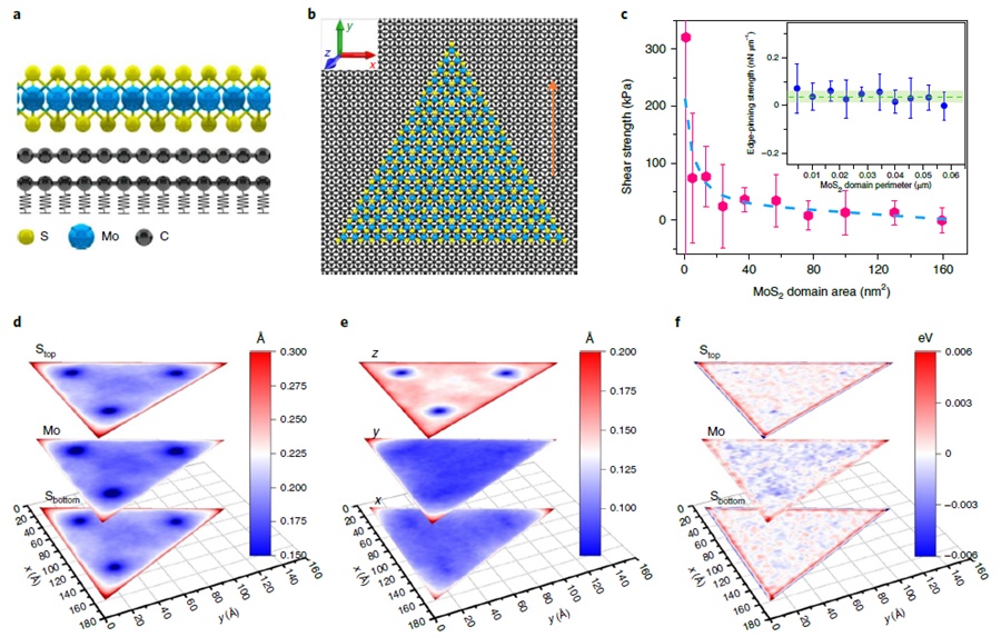 MoS2/graphite界面的分子动力学模拟