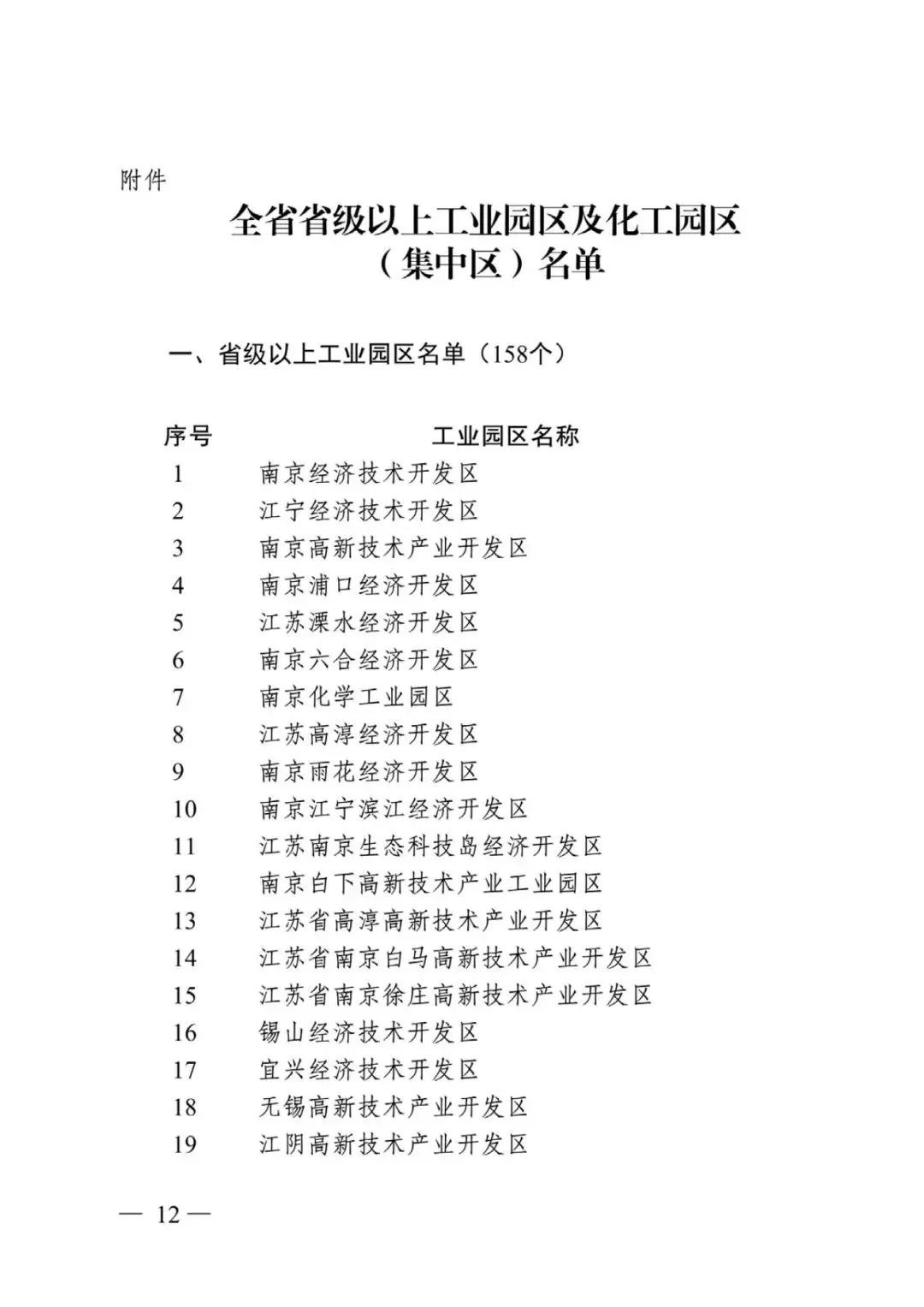 江苏省省级以上工业园区及化工园区名单