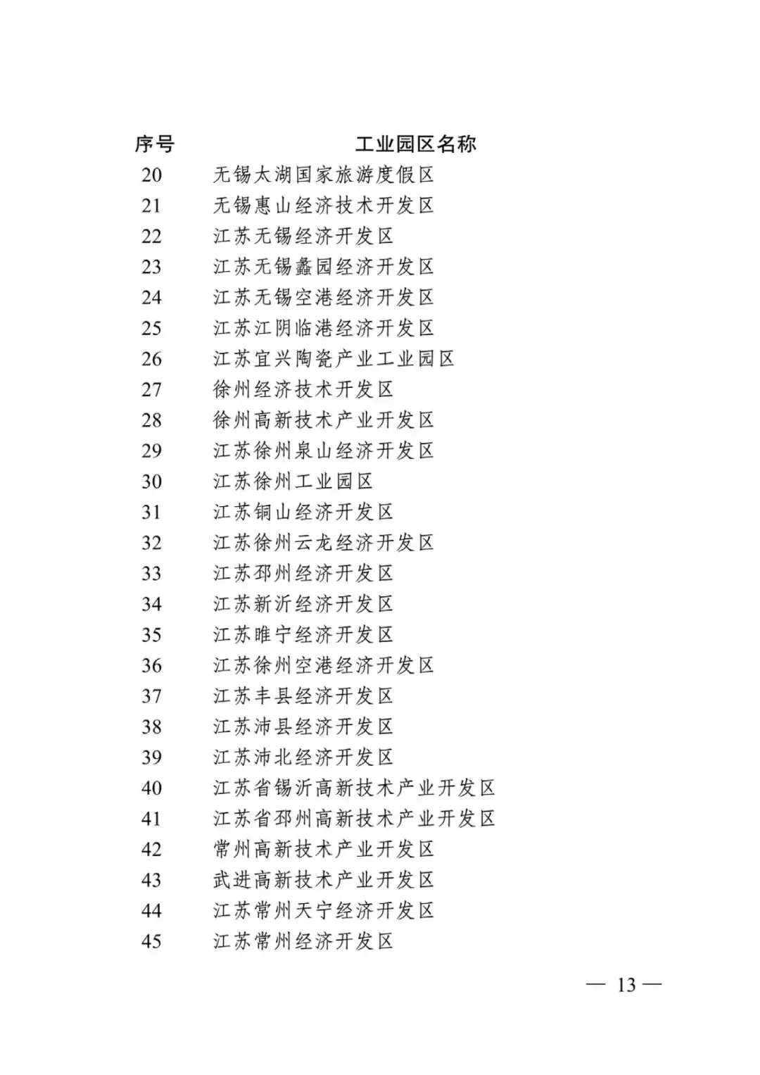 江苏省省级以上工业园区及化工园区名单