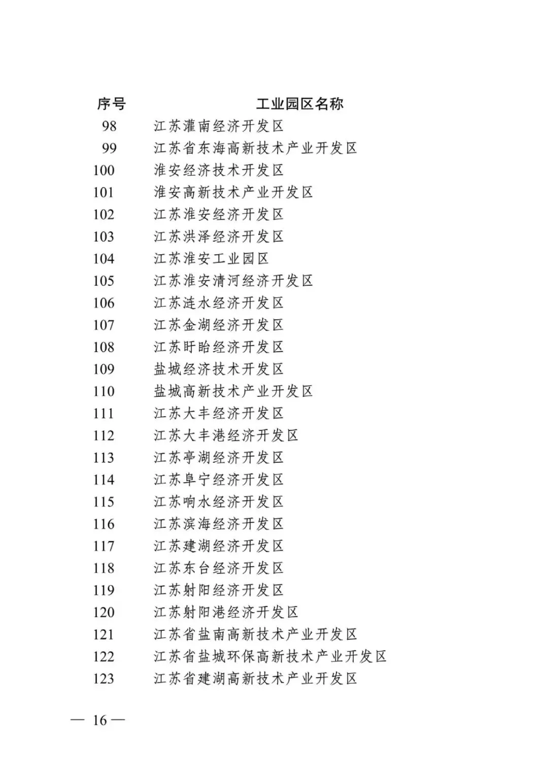 江苏省省级以上工业园区及化工园区名单