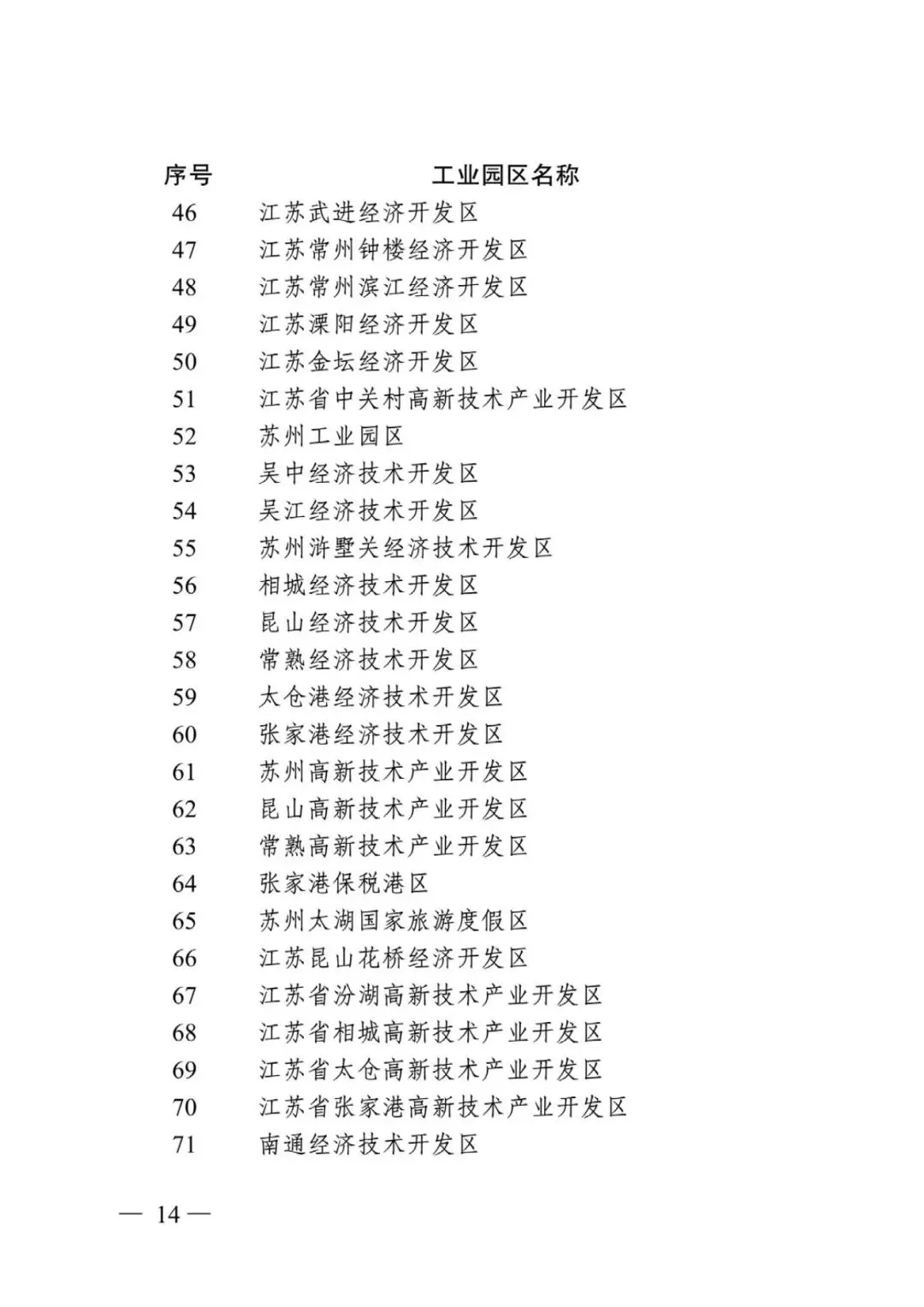 江苏省省级以上工业园区及化工园区名单