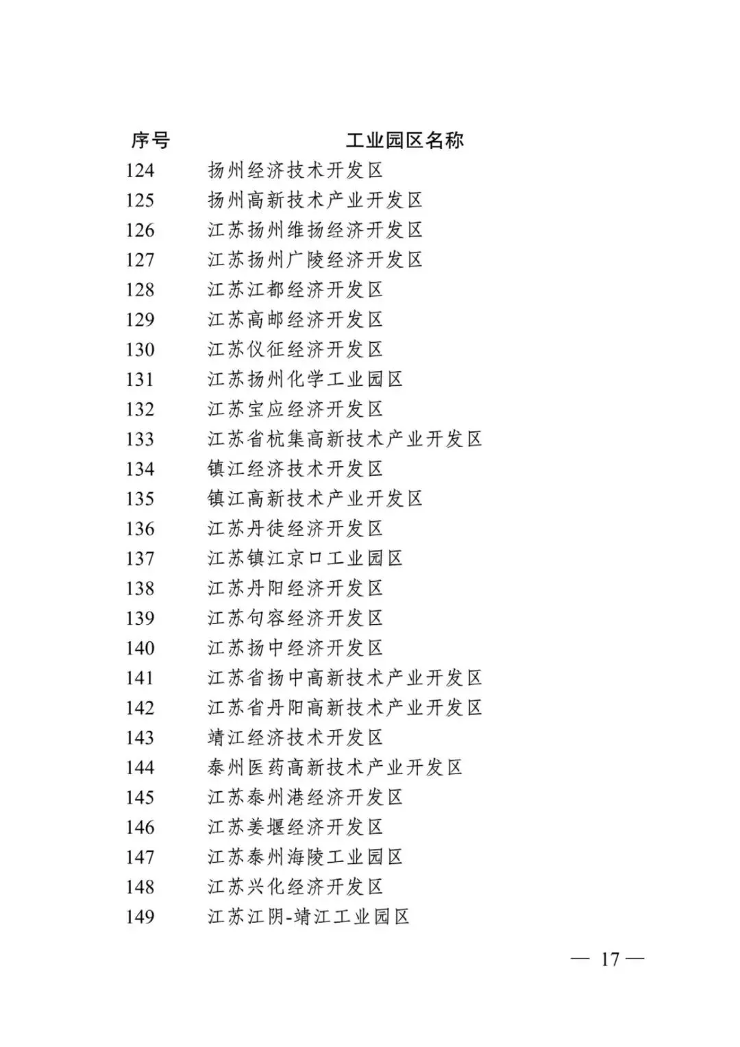 江苏省省级以上工业园区及化工园区名单