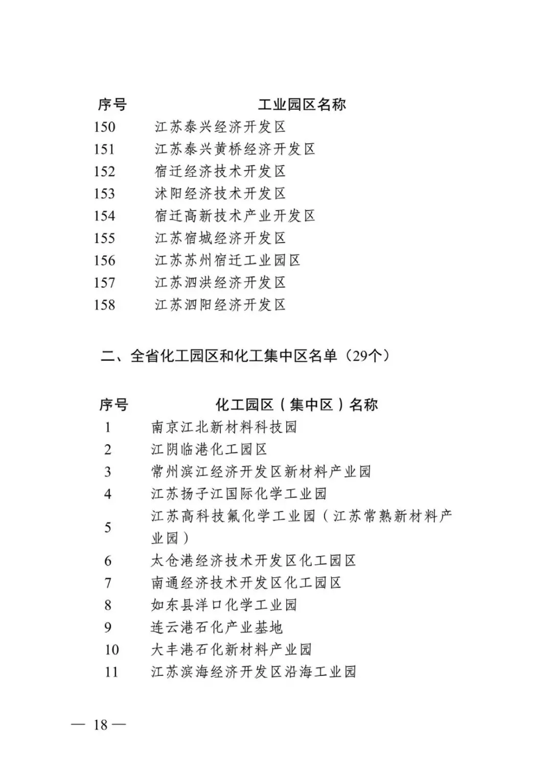 江苏省省级以上工业园区及化工园区名单