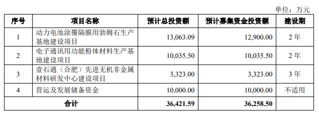 壹石通招股说明书