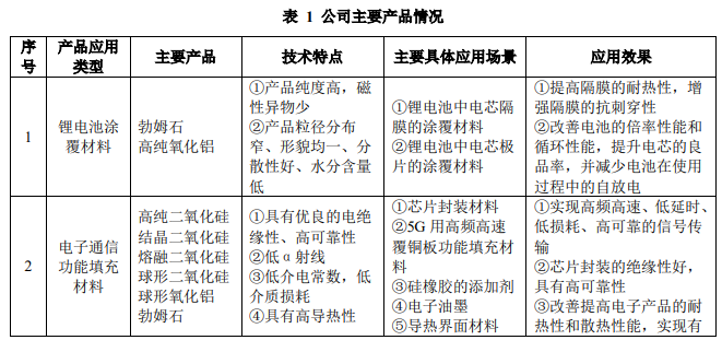 壹石通招股说明书