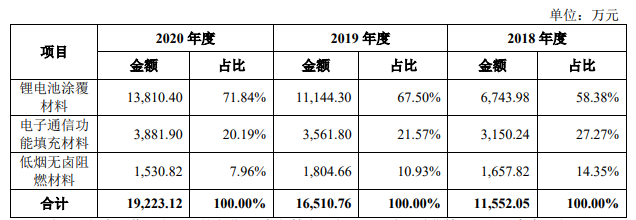 壹石通招股说明书