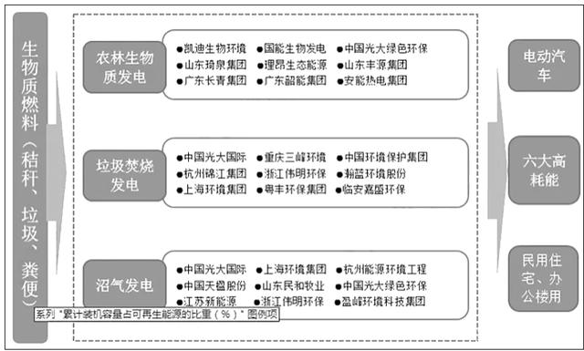 生物质发电产业全景图谱