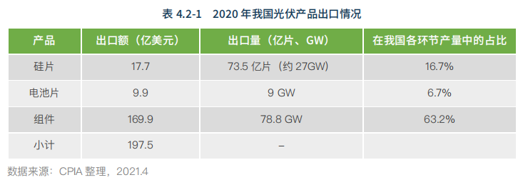 水电总院：中国是2020全球可再生能源增长主要力量